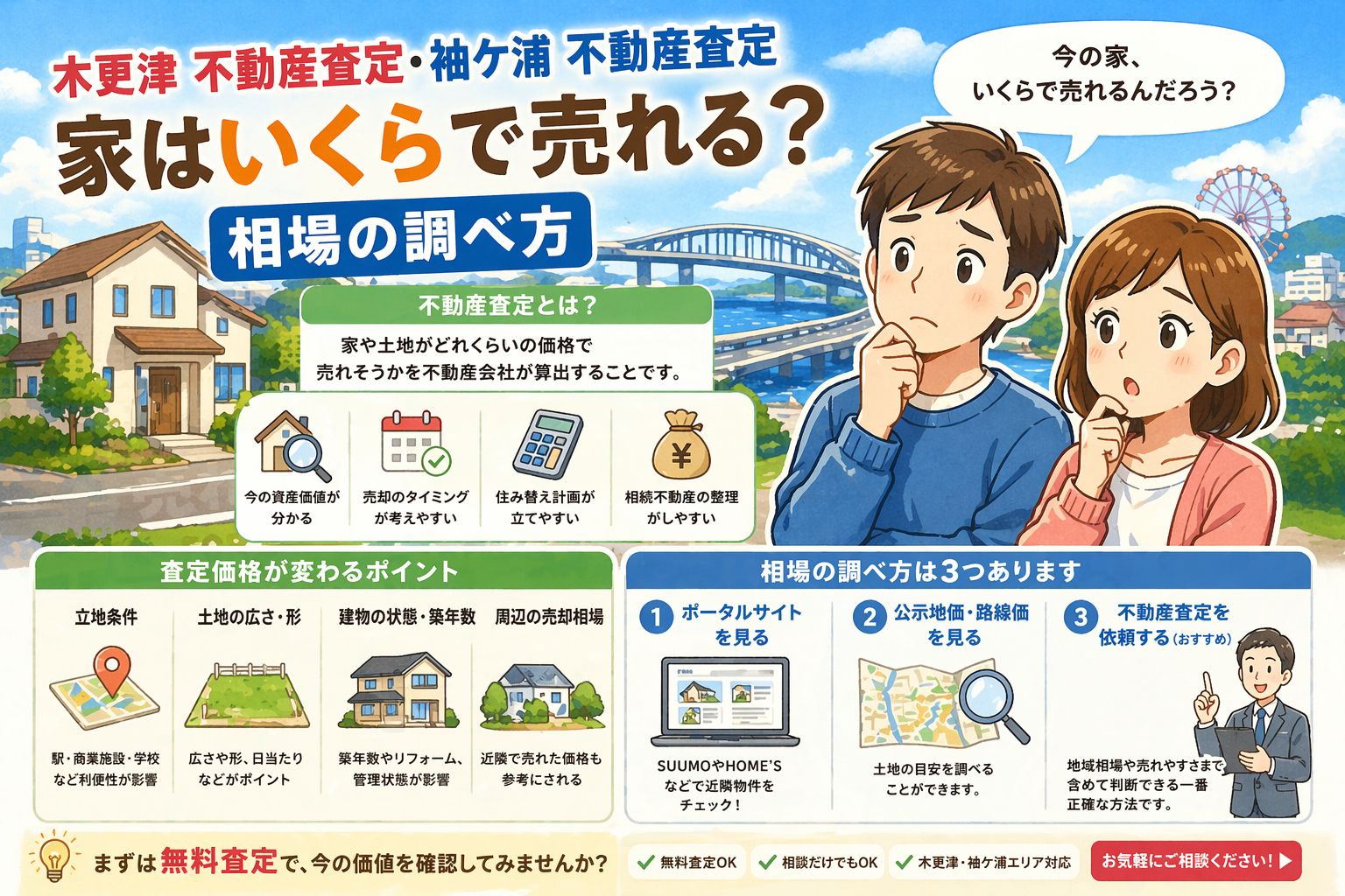 木更津 不動産査定・袖ケ浦 不動産査定｜家はいくらで売れる？相場の調べ方