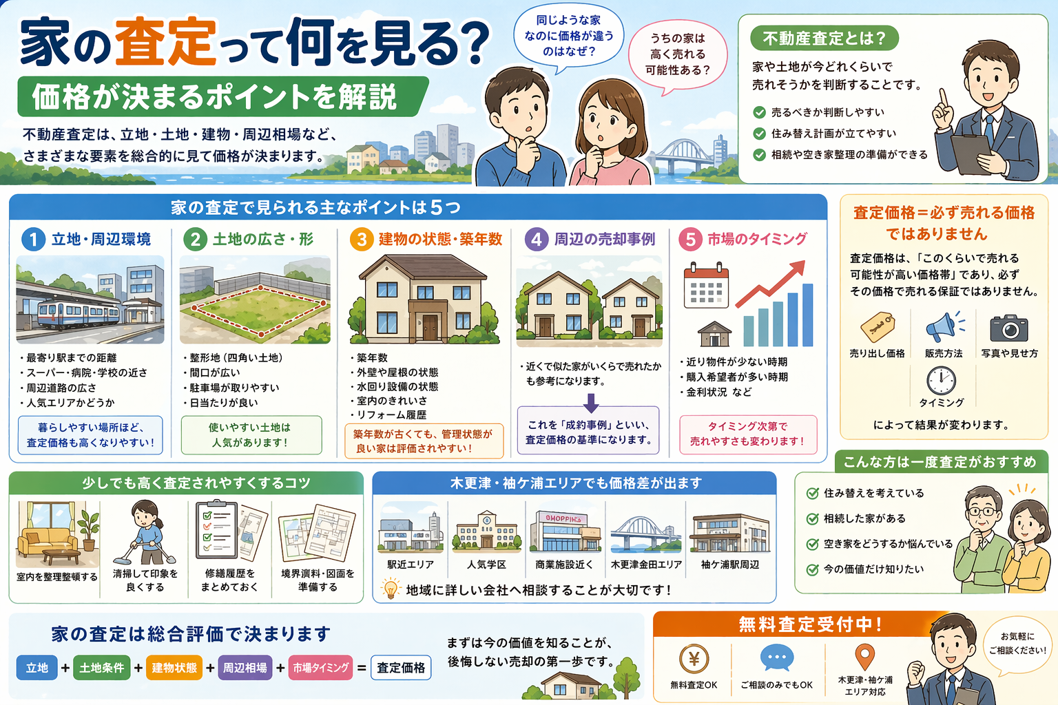 家の査定って何を見る？価格が決まるポイントを解説｜不動産査定で損しないために知っておきたい基準