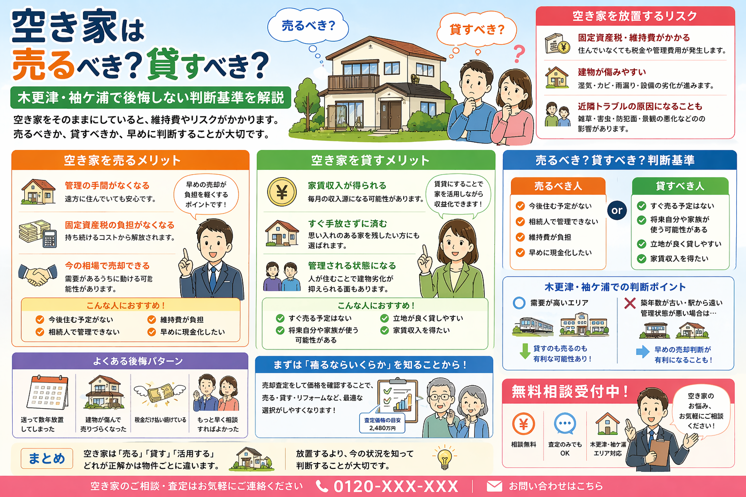 空き家は売るべき？貸すべき？木更津・袖ケ浦で後悔しない判断基準を解説