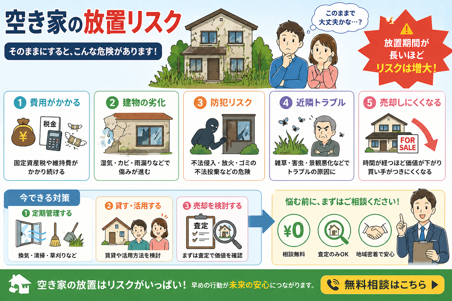 空き家放置リスクとは？木更津・袖ケ浦で後悔する前に知っておきたい注意点