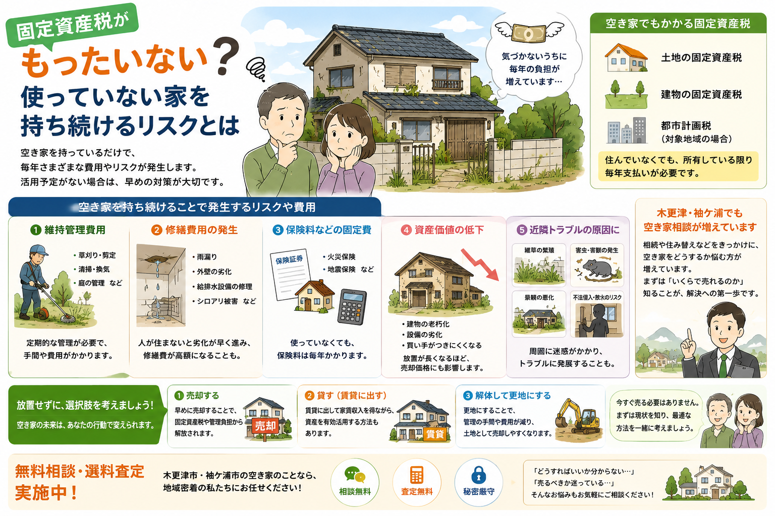 固定資産税がもったいない？使っていない家を持ち続けるリスクとは｜木更津・袖ケ浦の空き家売却