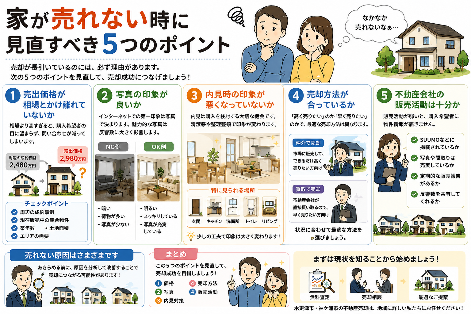 家が売れない時に見直すべき5つのポイント｜木更津・袖ケ浦で不動産売却を成功させるコツ