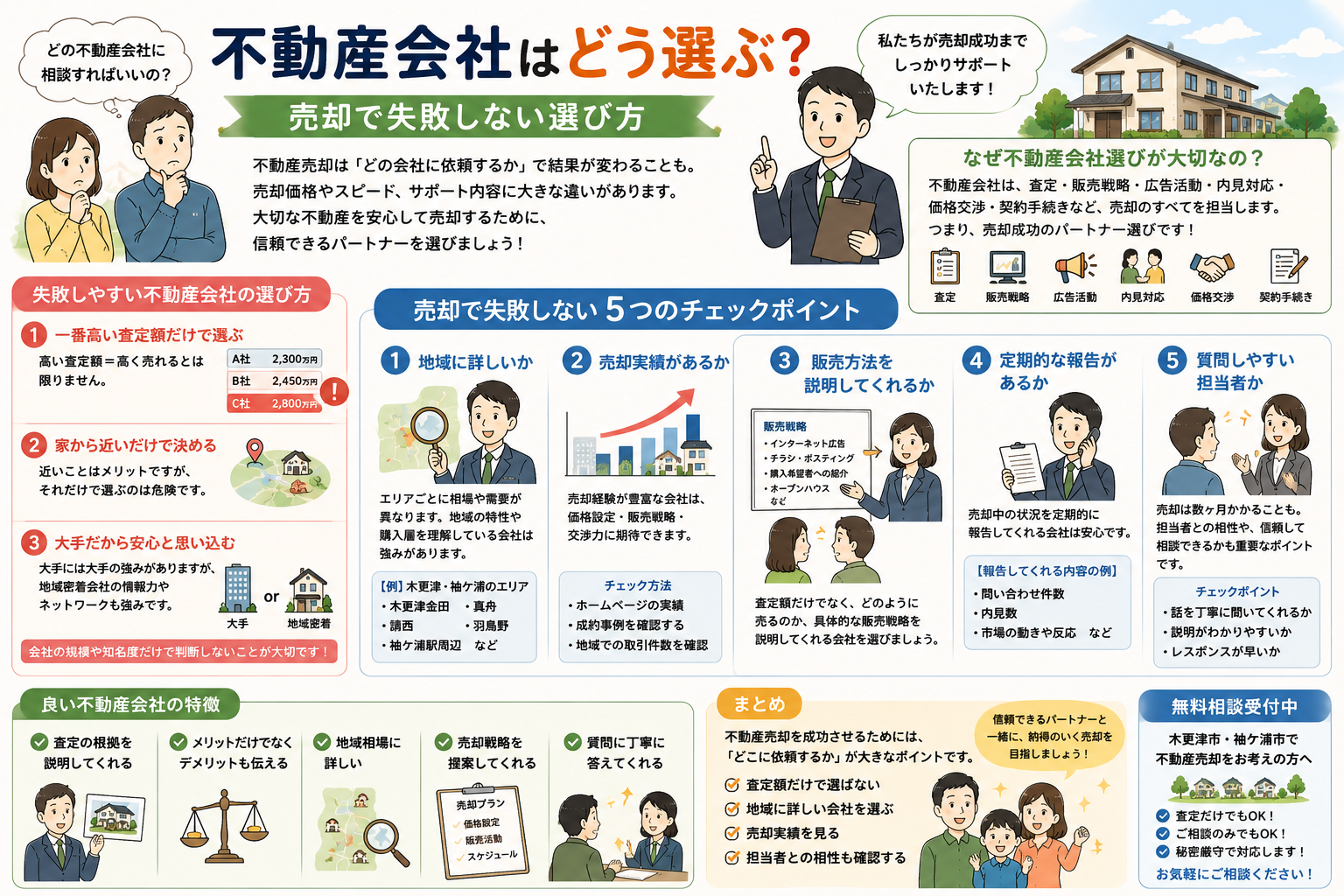 不動産査定額と実際の売却価格は違う？査定の見方を解説｜木更津・袖ケ浦の不動産売却