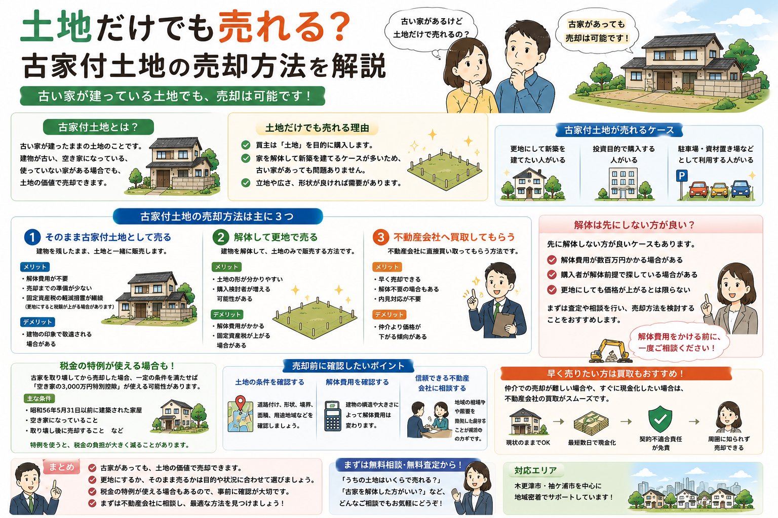 土地だけでも売れる？古家付き土地の売却方法を解説｜木更津・袖ケ浦の不動産売却