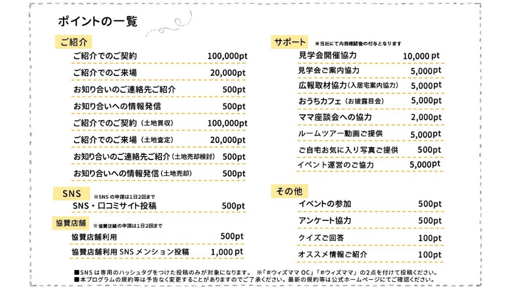 その他ポイント一覧