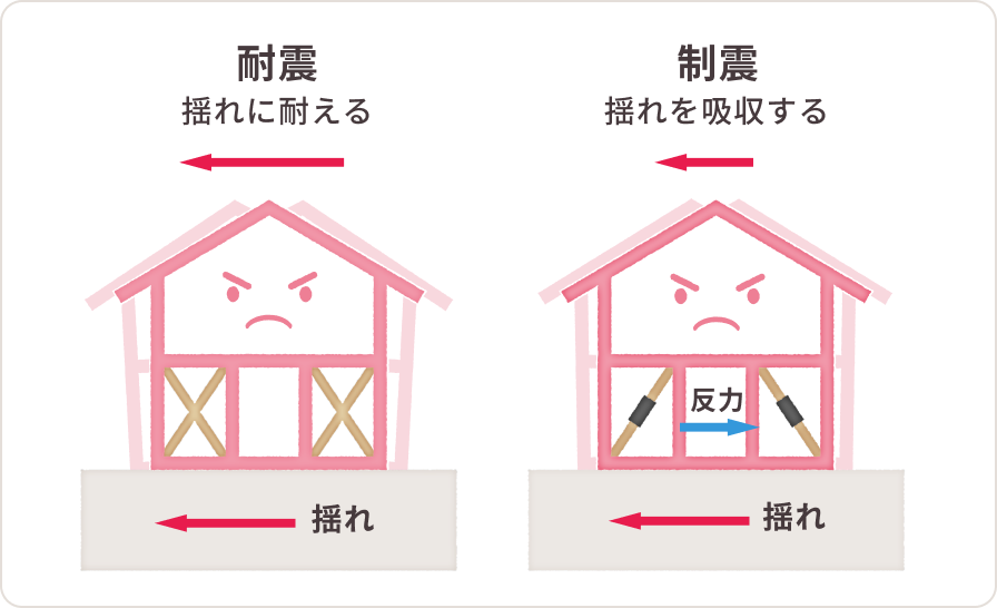 耐震だけでなく「制震」という考え方