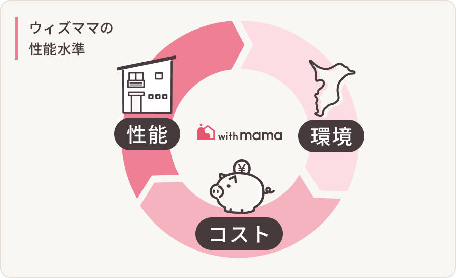 千葉の気候に合った断熱という考え方