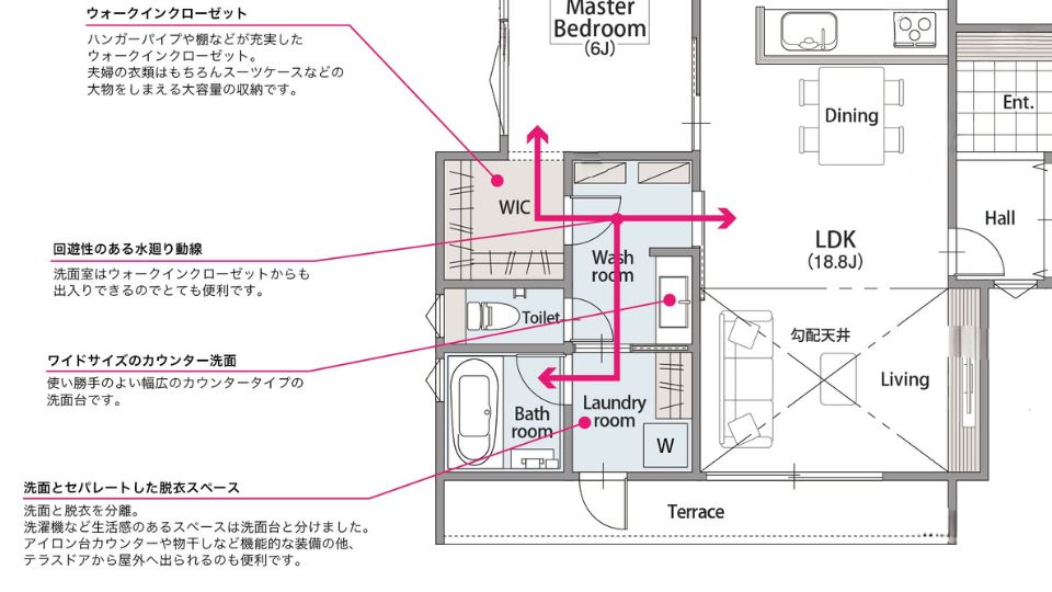 家事楽な動線が魅力